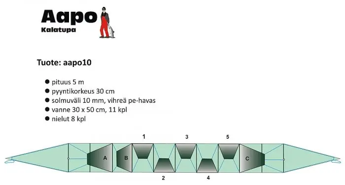 Aapo kalatupa 5m Osta Verkossa